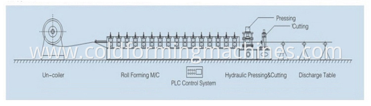 door frame roll forming machine